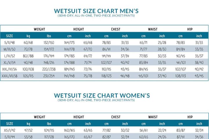 graphical user interface, application, table
